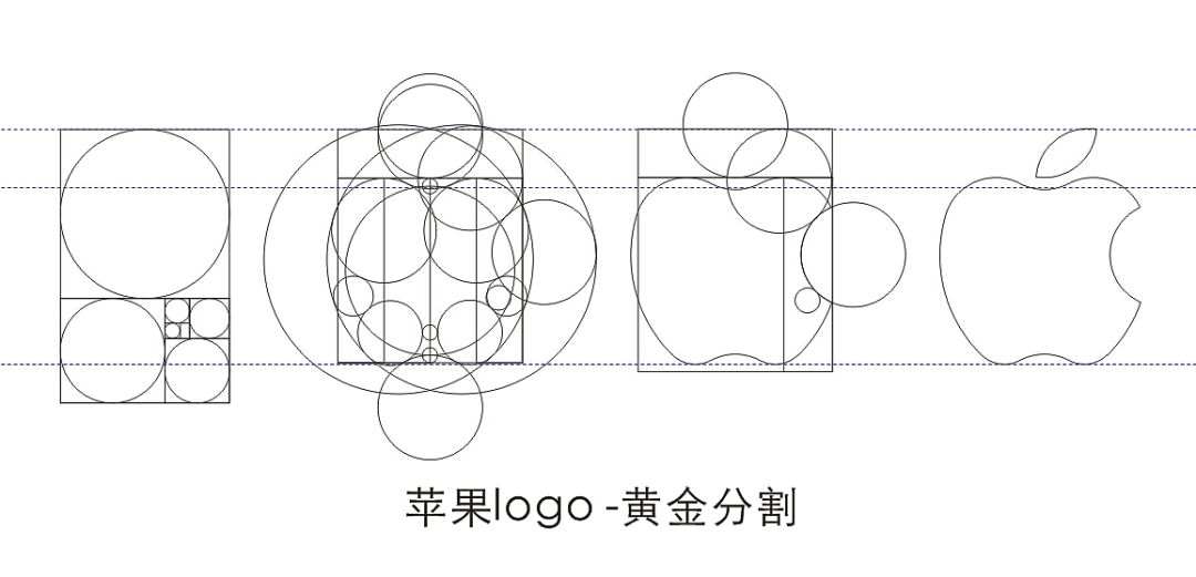 那你就太天真啦, 快来看一下"苹果" 看明白了吗,"苹果"的这个logo真