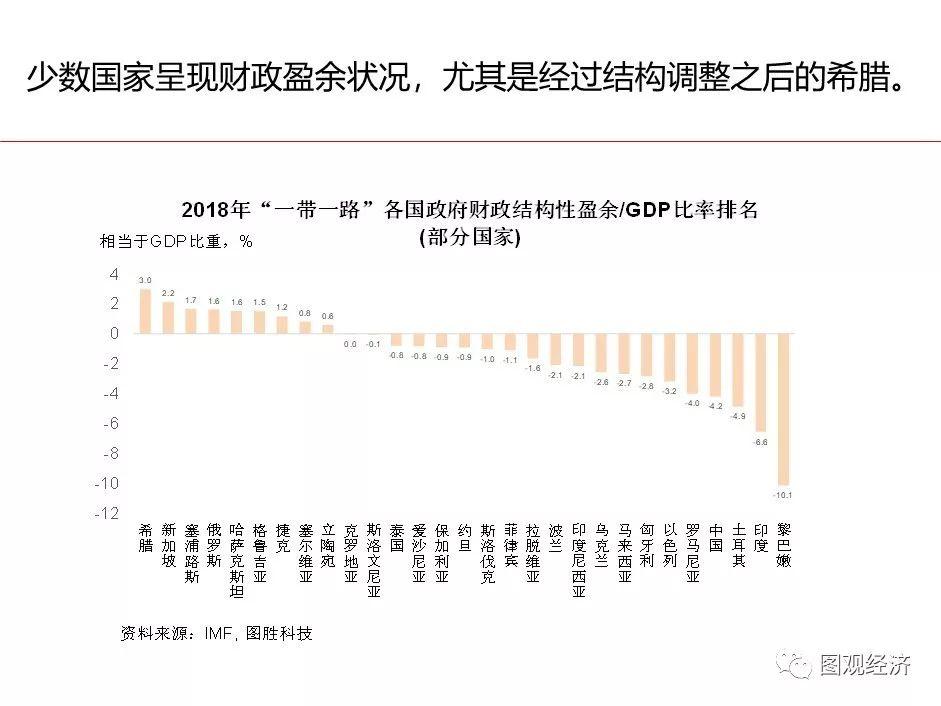 「一帶一路」 國家宏觀經濟形勢與風險監測 財經 第12張