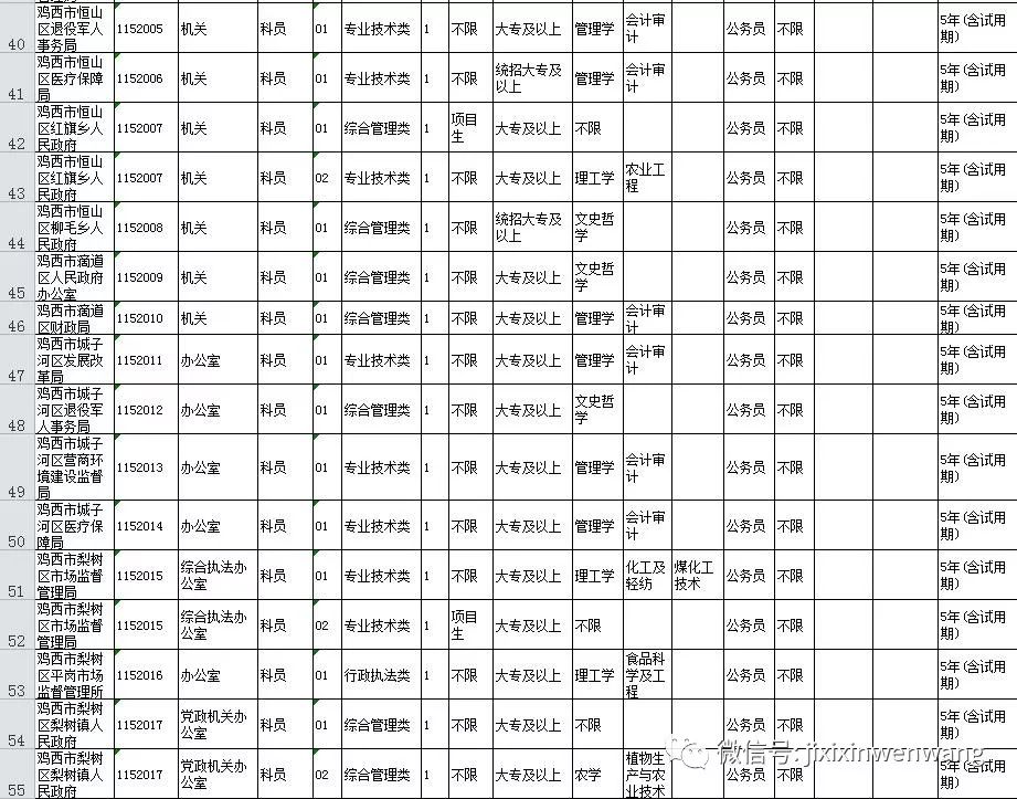 2019年黑龙江历年人口_黑龙江人口密度分布图