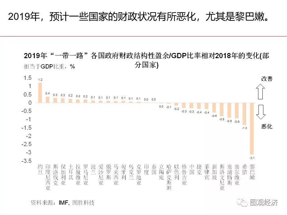 「一帶一路」 國家宏觀經濟形勢與風險監測 財經 第13張