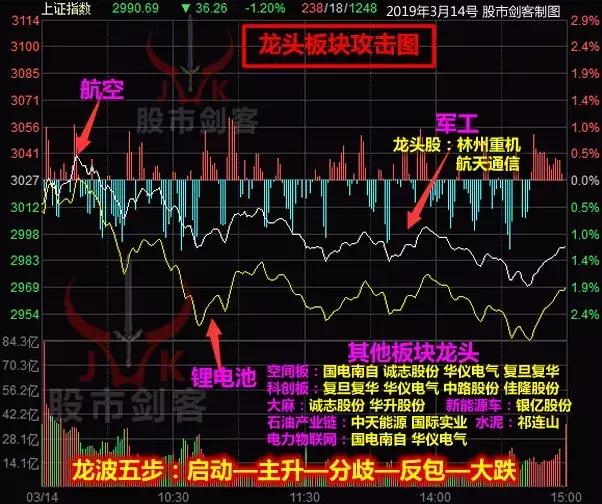 枯木逢春，明日這類股會走強（附龍頭股） 未分類 第2張