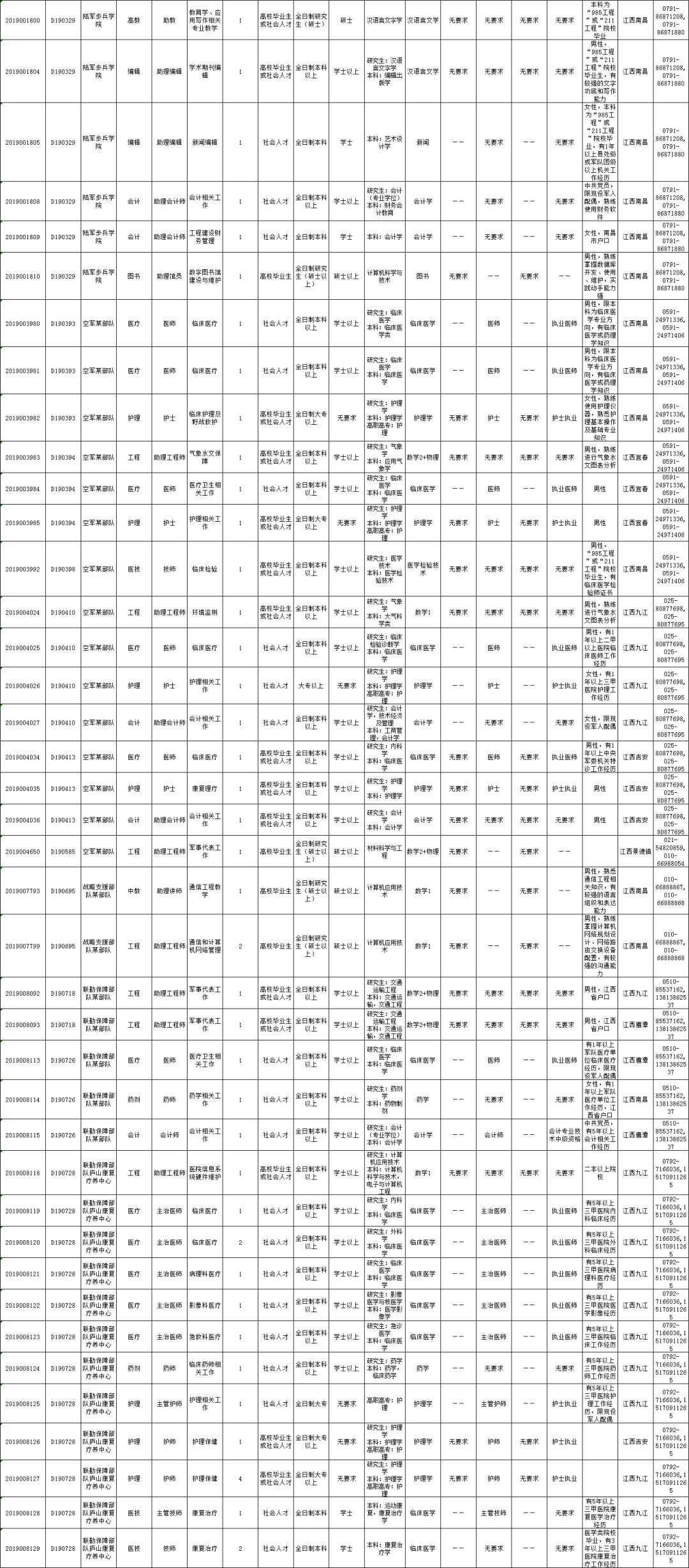 吉安多少人口_吉安市保险公司排名 吉安市gdp(3)