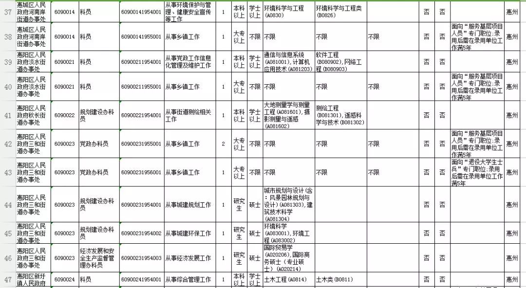 招聘岗位表_共计招聘教师17人,今日新出教育局直属学校招聘公告,全部入编 部分岗位仅剩1天报名时间(3)