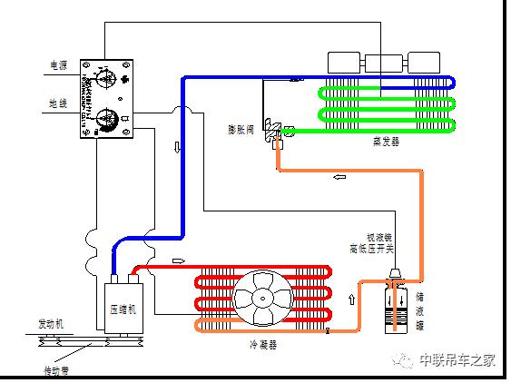 低温的原理_深低温设备 工作原理(3)