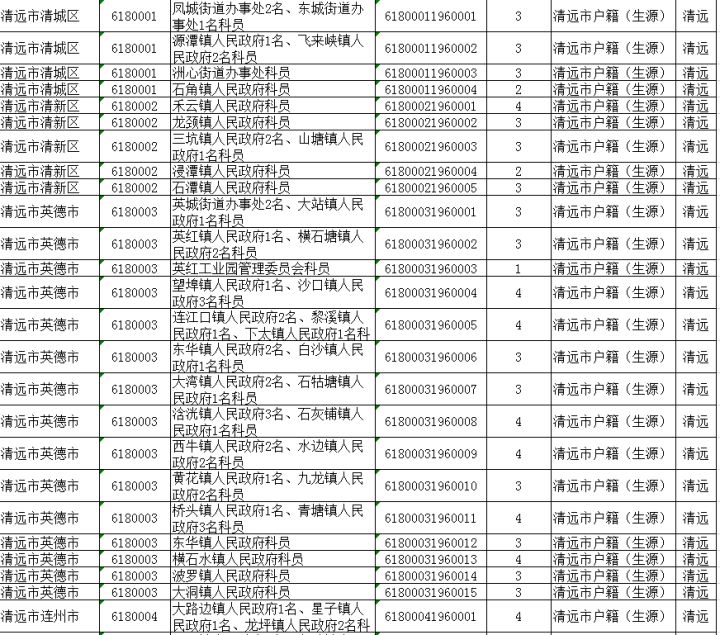 重庆区县面积人口表格_重庆几区几县人口(2)