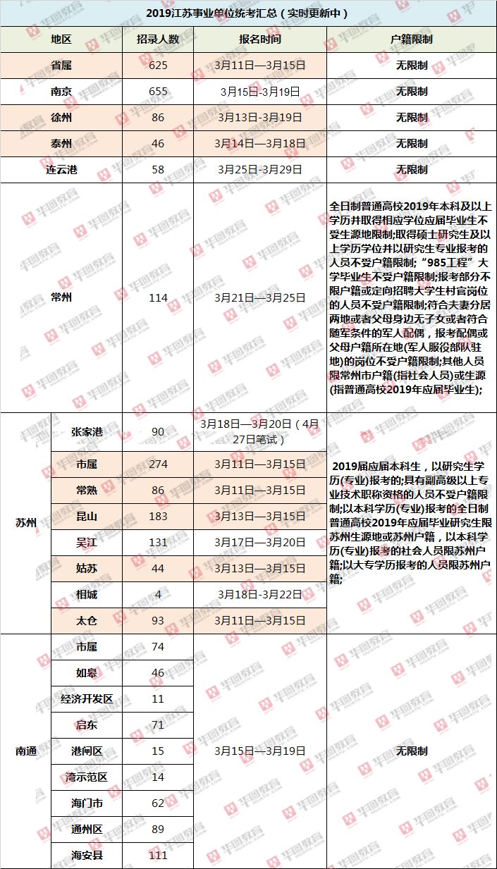 常州历年人口流入_常州恐龙园