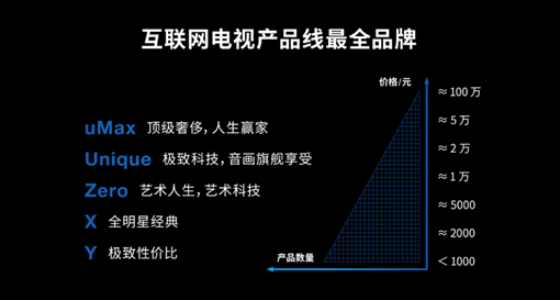 《超级伙伴加持赋能 2019 乐融Letv超级电视重装上阵》