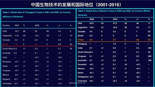 【视频】为什么中国人最不该反转基因