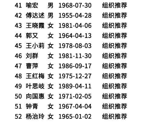 北碚人口有多少2019_重庆北碚图片(3)