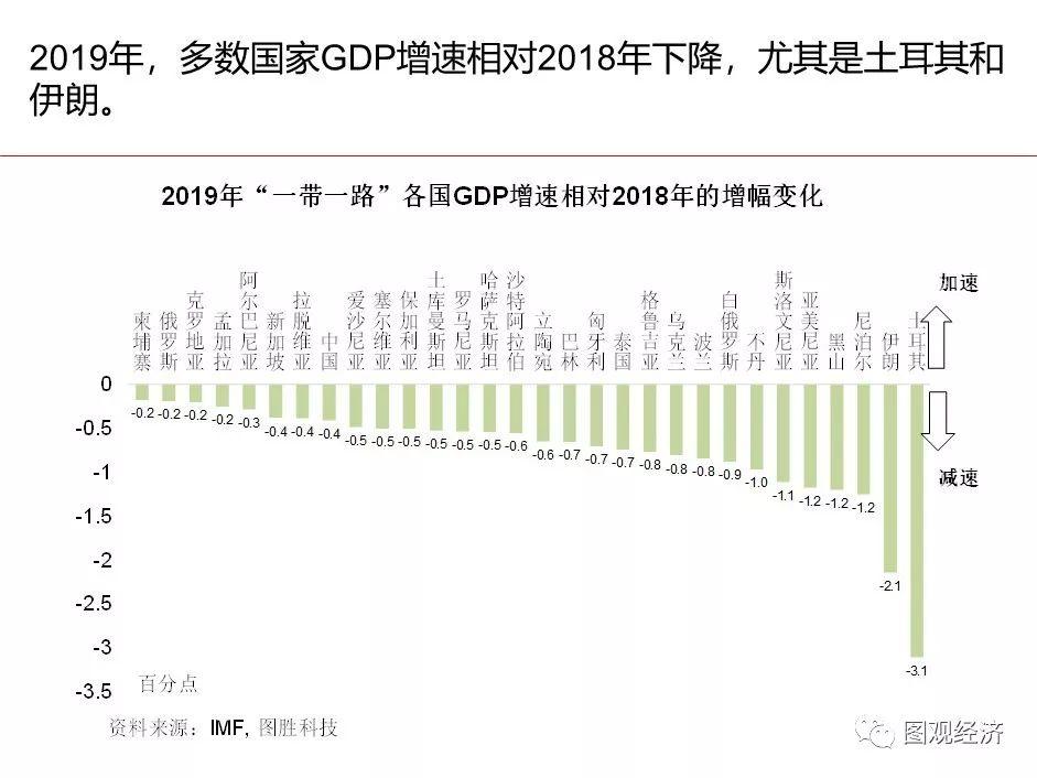 「一帶一路」 國家宏觀經濟形勢與風險監測 財經 第10張