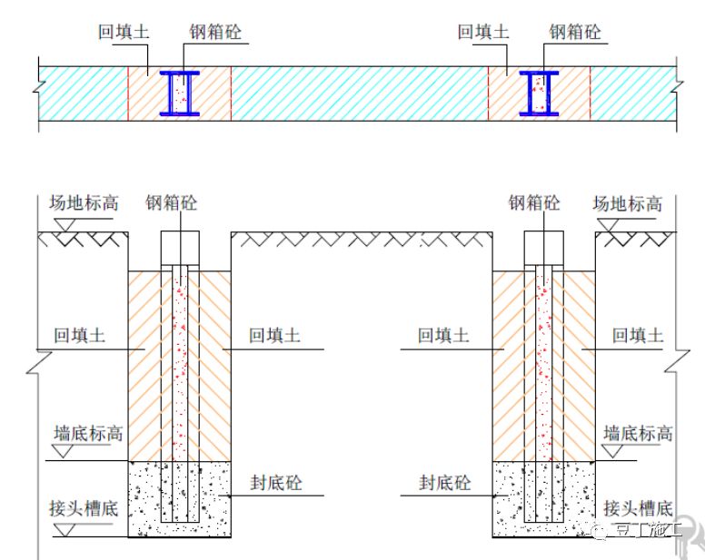 建筑地下连续墙施工过程中若锁口管被埋该如何处理