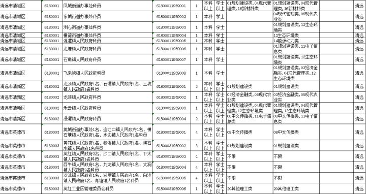 中国大专以上学历人口_铁路招聘492人 大专以上学历 转给需要的人(2)