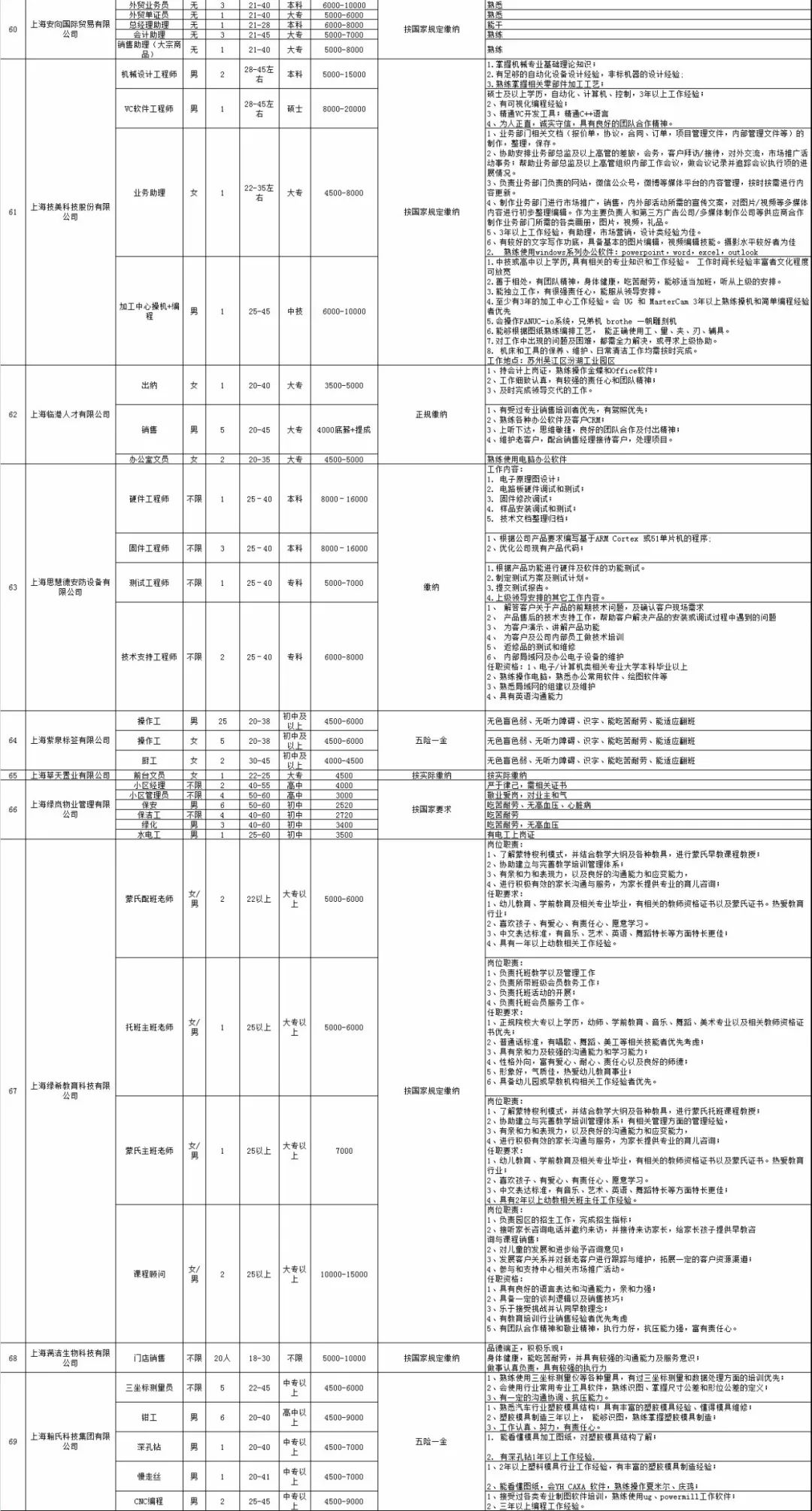 2020闵行区江川路街道人口_江川路街道地图