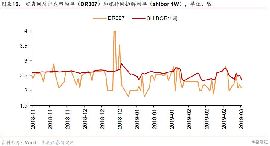 2019中美各行业gdp对比_中美gdp对比图(3)