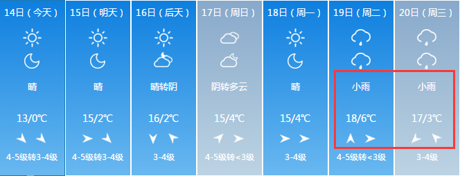 长治阳泉吕梁忻州朔州太原山西省天气预报就问你怕不怕气温变化剧烈