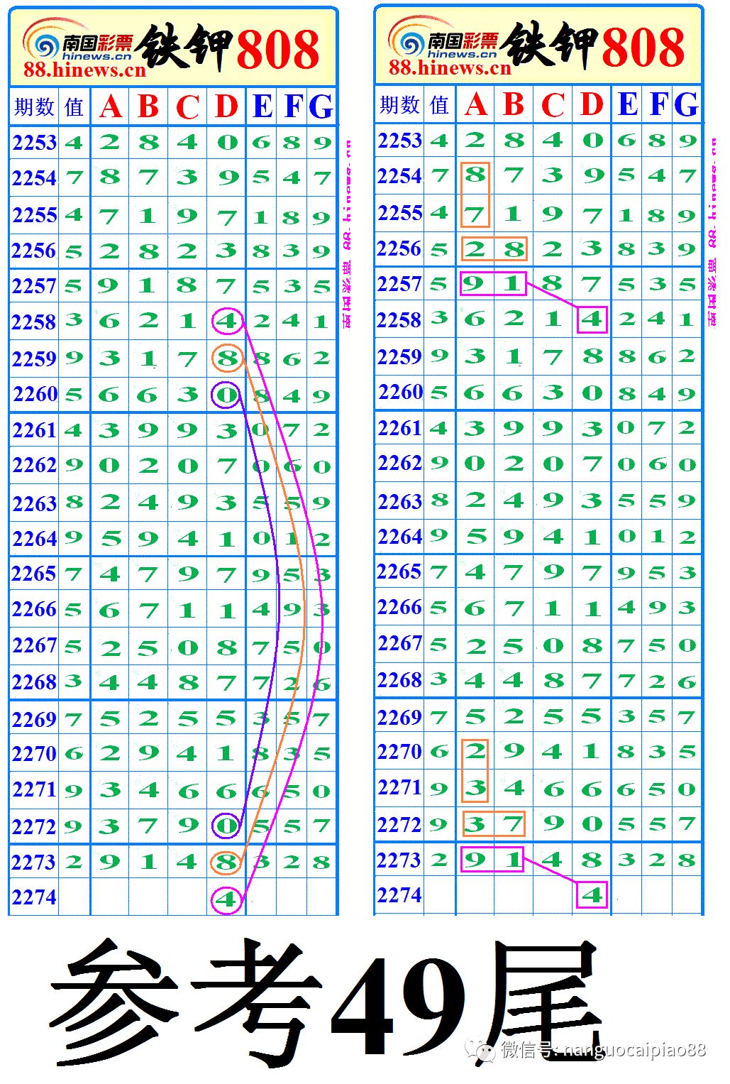 【哆咪奖】第19028期七星彩分析!_综合