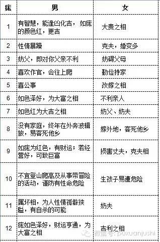 古代如何快速恢复人口_人口普查(2)