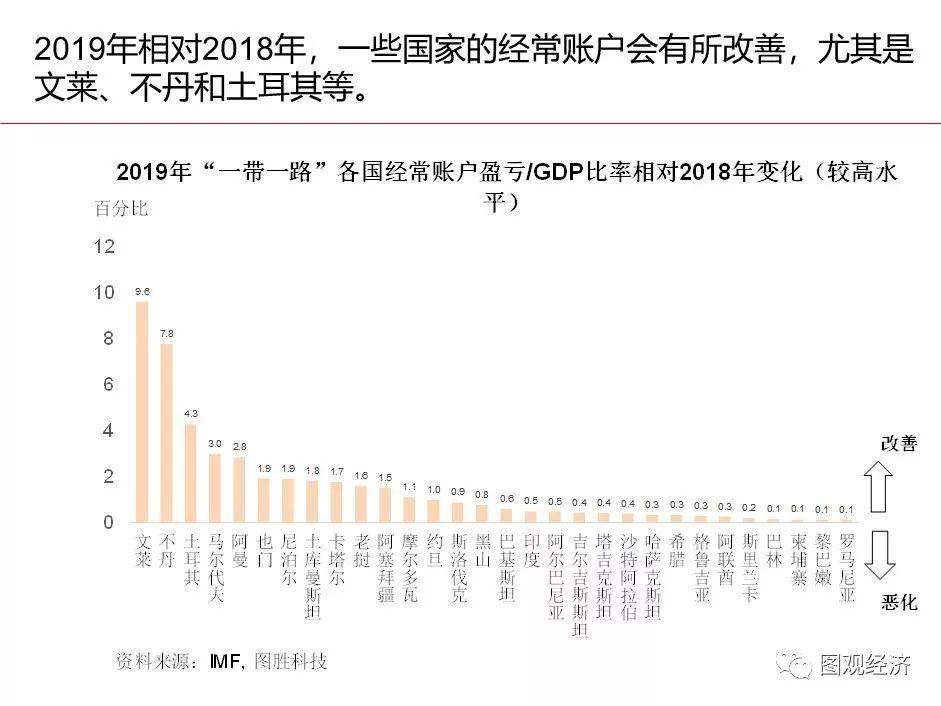 「一帶一路」 國家宏觀經濟形勢與風險監測 財經 第26張