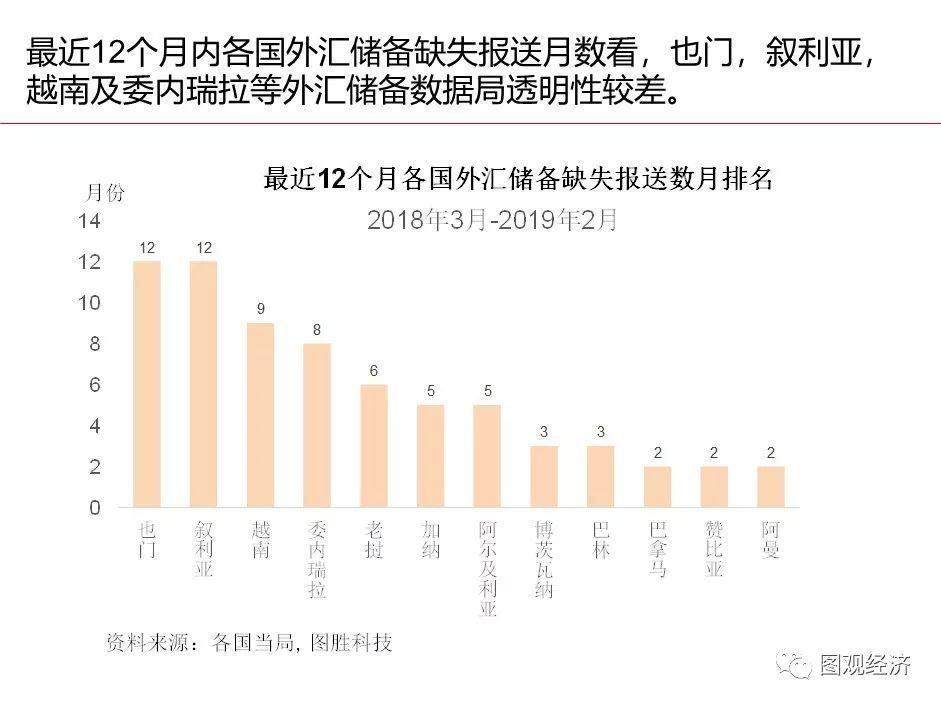 「一帶一路」 國家宏觀經濟形勢與風險監測 財經 第35張