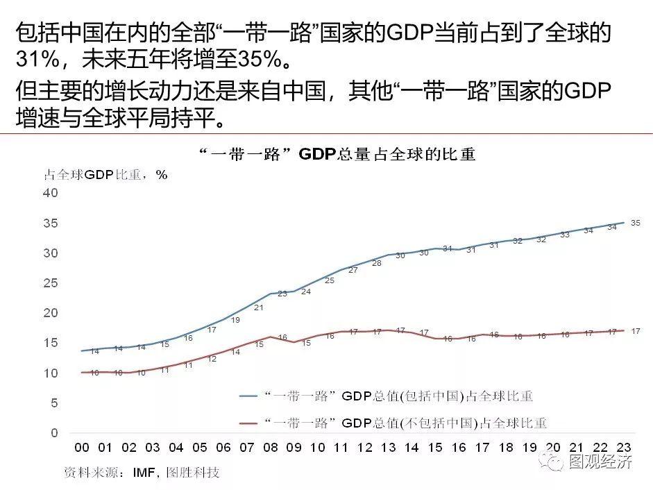 「一帶一路」 國家宏觀經濟形勢與風險監測 財經 第5張