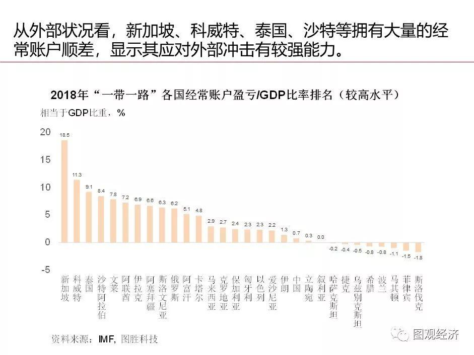 「一帶一路」 國家宏觀經濟形勢與風險監測 財經 第24張