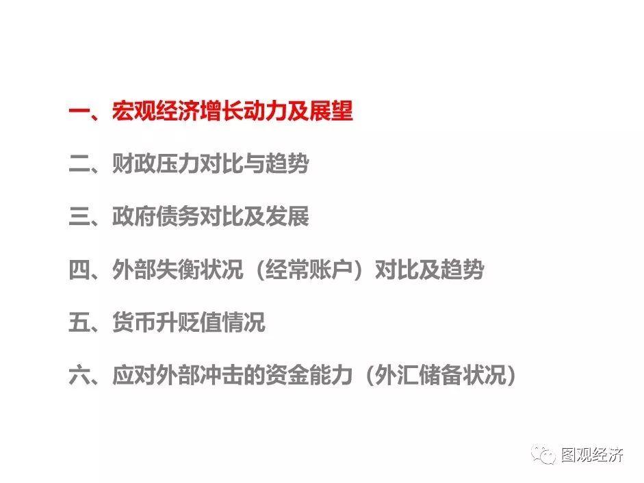 「一帶一路」 國家宏觀經濟形勢與風險監測 財經 第4張