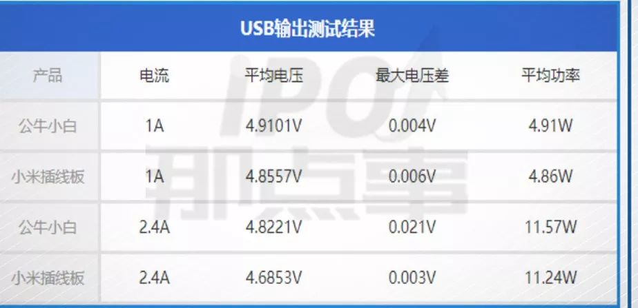 公牛插座 承包五金店和超市的“插座一哥”这kb体育次“短路”了！(图7)