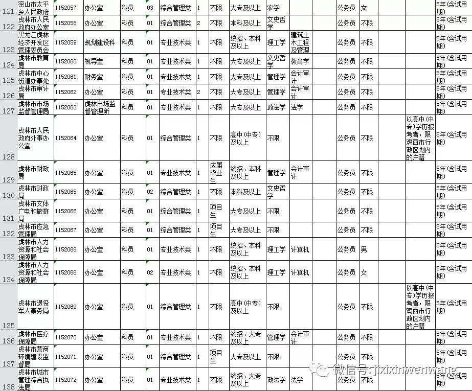 2019年黑龙江历年人口_黑龙江人口密度分布图(2)