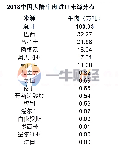 南美洲12个国家gdp_中国gdp增长图(2)