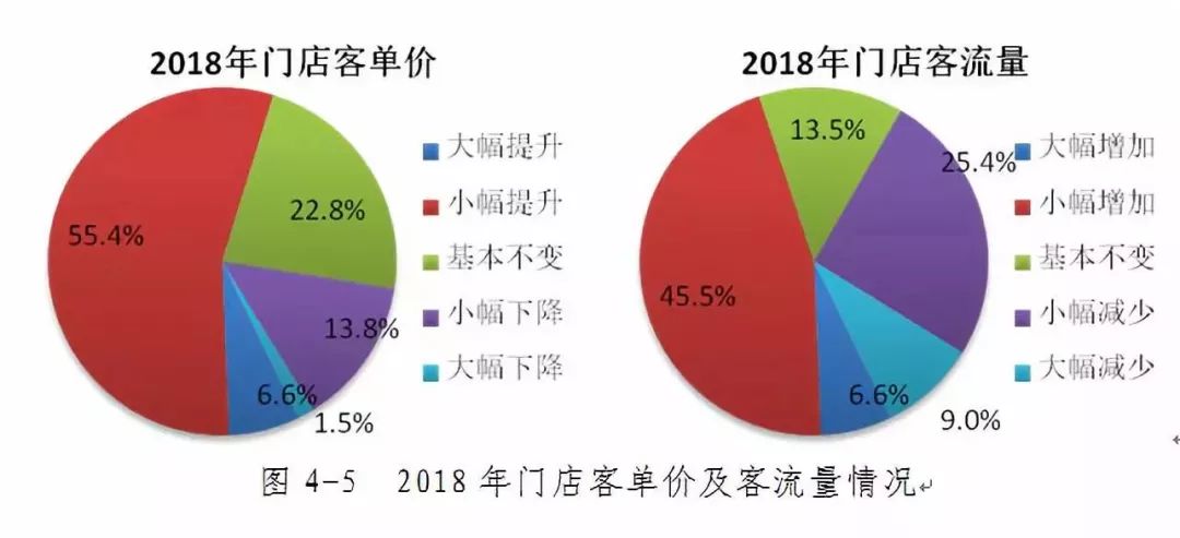 報告|2019年中國便利店景氣指數報告發布 財經 第4張