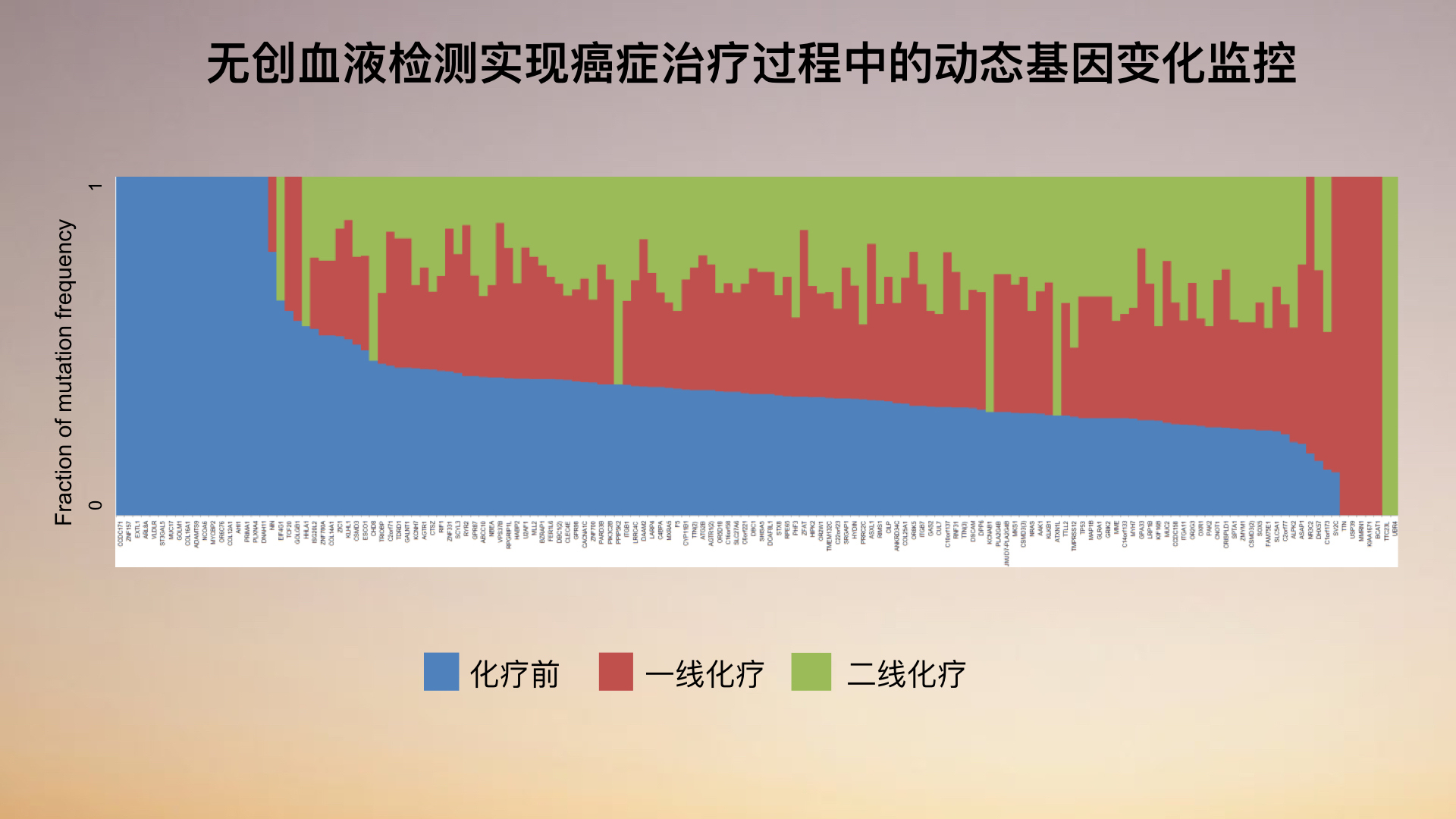 中国的人口占世界的多少分之一_蒯姓中国有多少人口