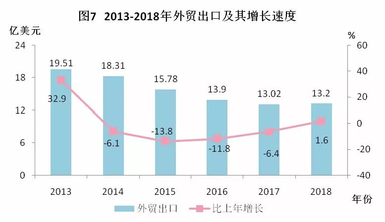 外商直接投资大于gdp_上半年中期业绩显示 中远实现利润10亿元(2)