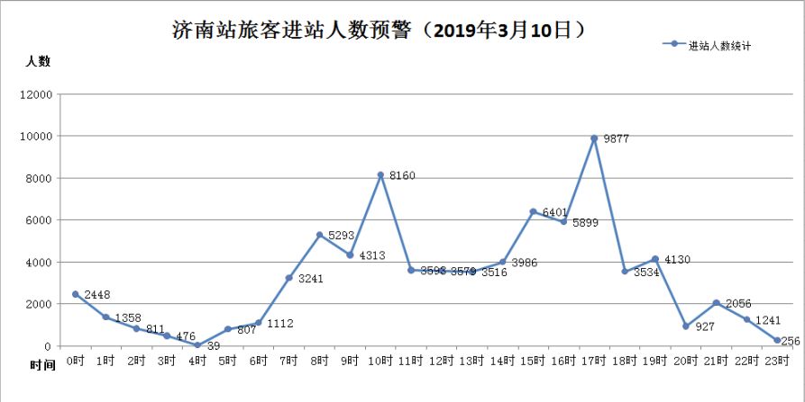 济南市人口数量_七普人口统计出炉 济南青岛人口能否过千万(3)