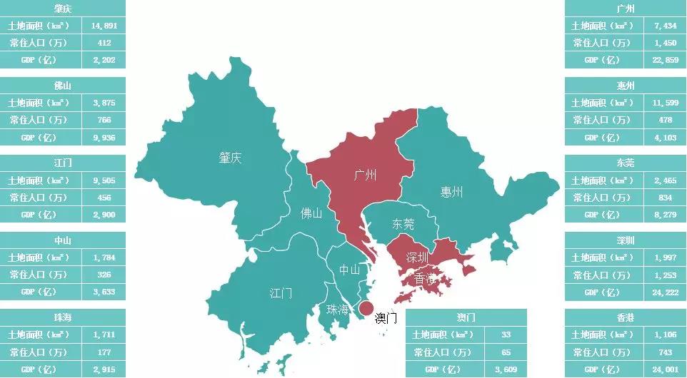 粤港澳gdp_孙怀青 粤港澳大湾区规划即将出台将掀起哪些波澜