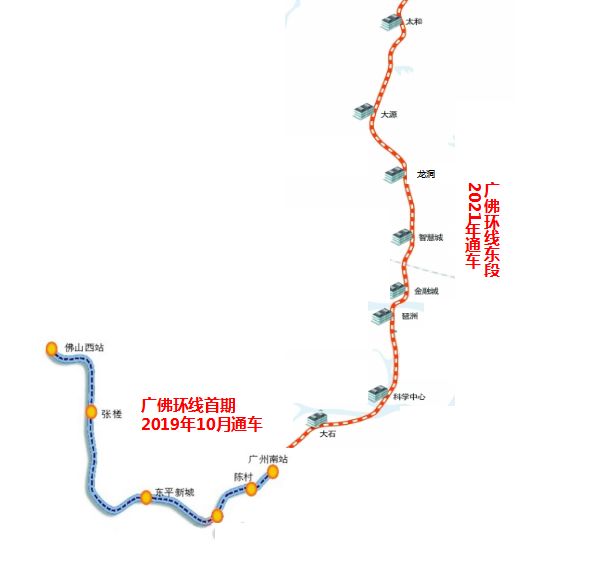 30分钟跨4区广佛东环线8站点位置曝光房价还有1字头