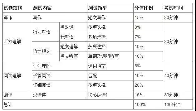 偏什么组成语_刀口一辶能组成什么字(3)