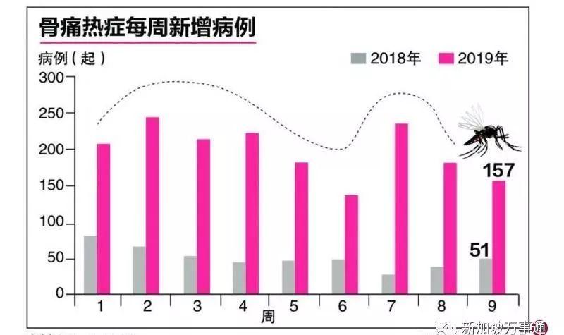 哪些地区人口增长过慢_人口普查(2)