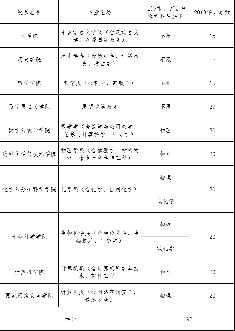 武汉大学自主招生网