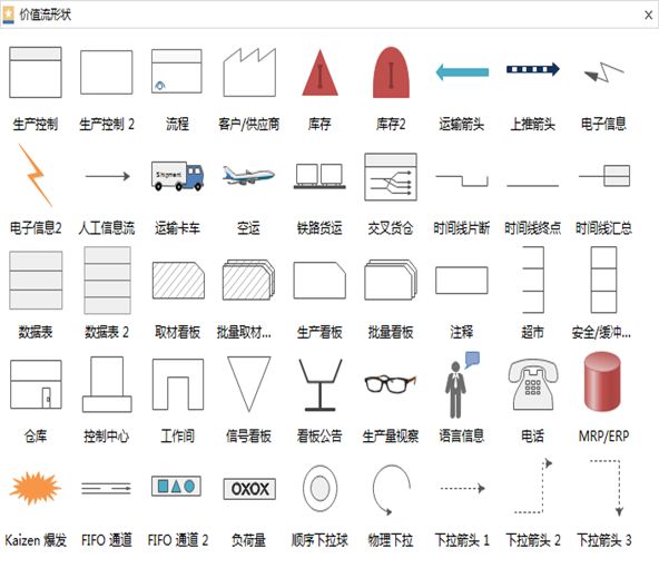 三,价值流程图的符号 2019年4月18-19日 跟随标杆精益一起走进大明