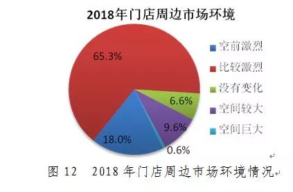 報告|2019年中國便利店景氣指數報告發布 財經 第9張