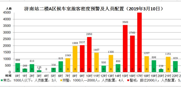 潮汐人口数_潮汐车道标志