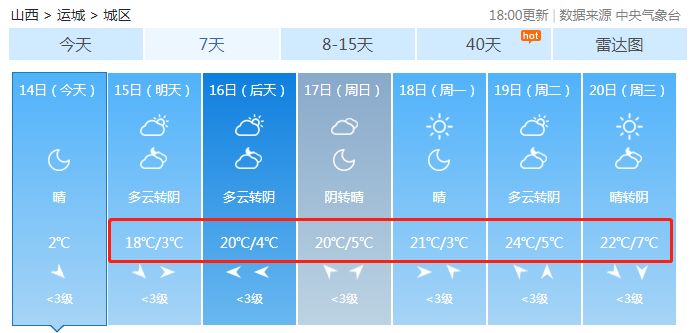 运城明日天气预报