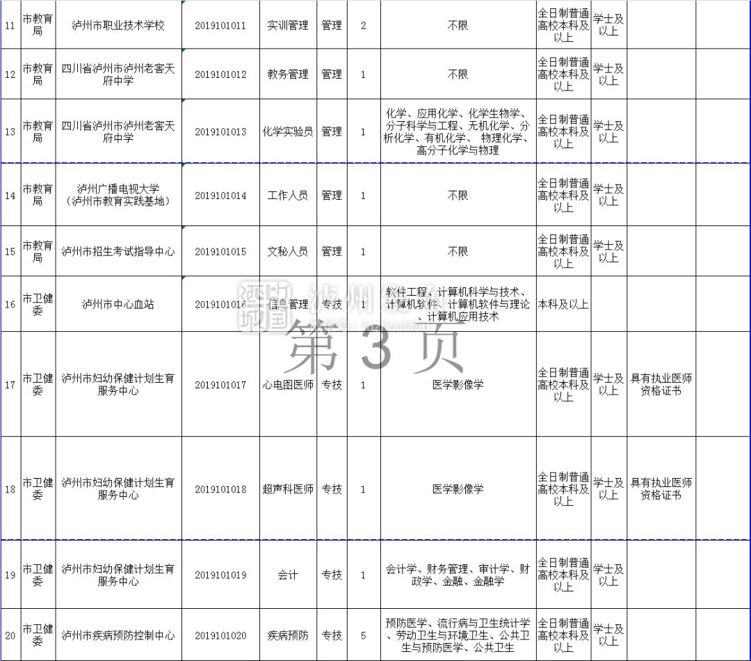 叙永人事考试网