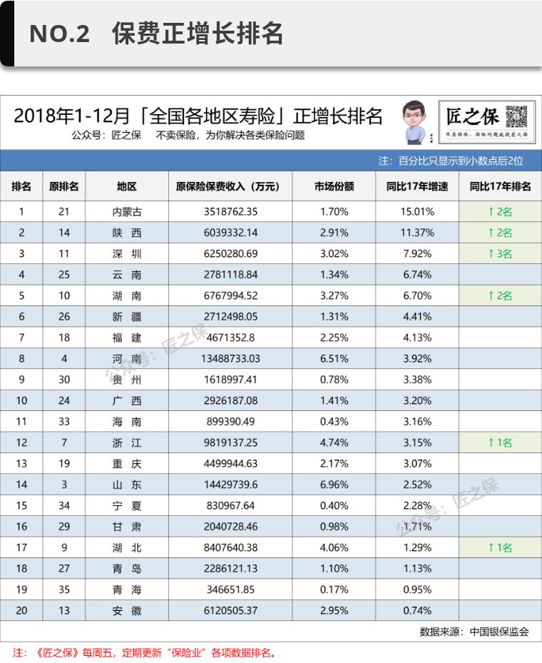 2019国内保费排行_中国车险十大排名 2019年中国排名前十名的保险公司