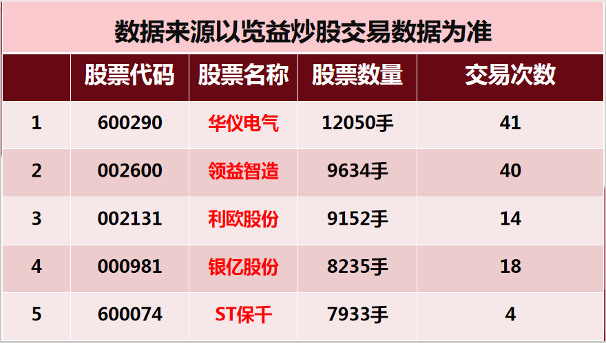 是一个新能源汽车概念的个股,股价若是想要大幅拉升或者出现质的飞跃