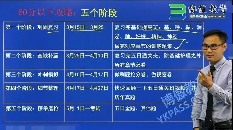 博傲教育关永俊老师说,2019护考最后60多天,应该这么复习!