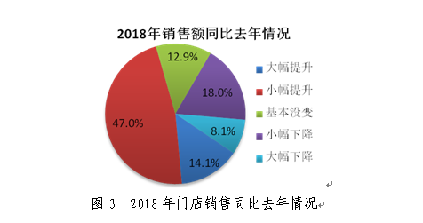 報告|2019年中國便利店景氣指數報告發布 財經 第3張