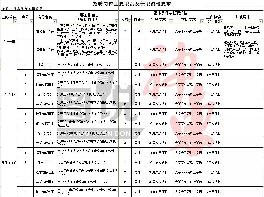 维修钳工招聘_南通油漆工招工信息查询,维修钳工招工免费咨询(4)