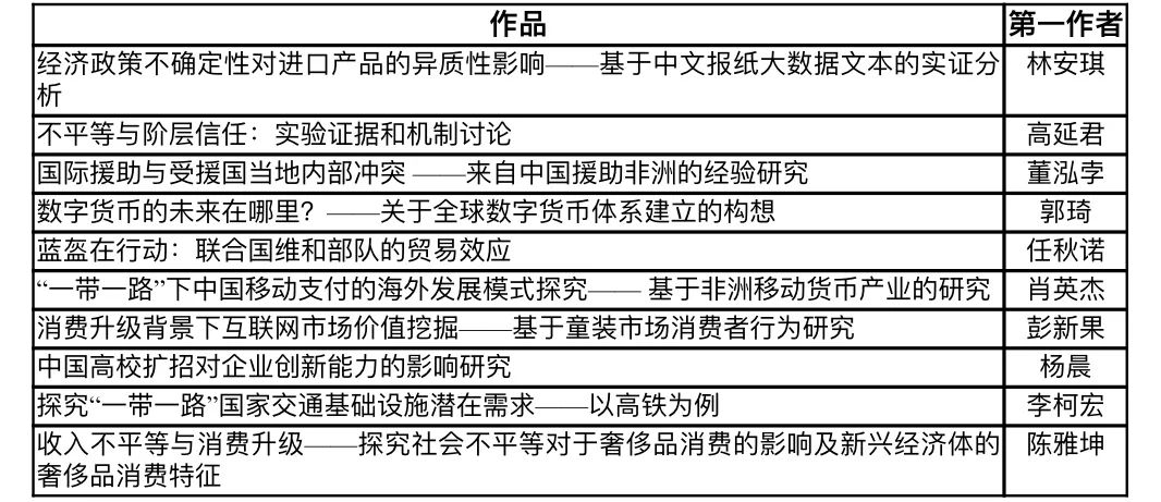 挑战杯人口调查论文_挑战杯社会调查类展板