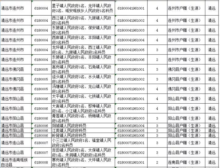 中国大专以上学历人口_铁路招聘492人 大专以上学历 转给需要的人(3)